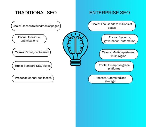 boutique vs enterprise seo comparison
